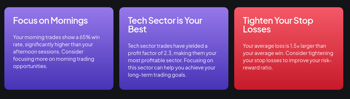 TraderSage Insights