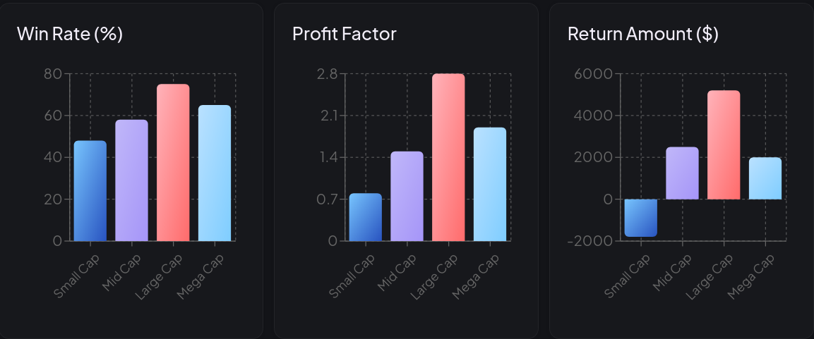 TraderSage Stats