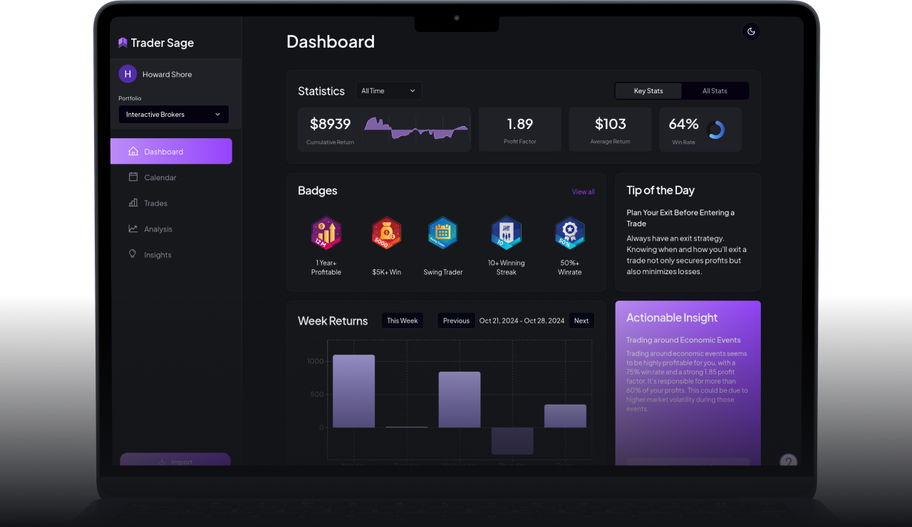 Trader Sage Dashboard showing AI-powered trading analytics