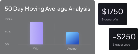 Automatic Trade Tagging